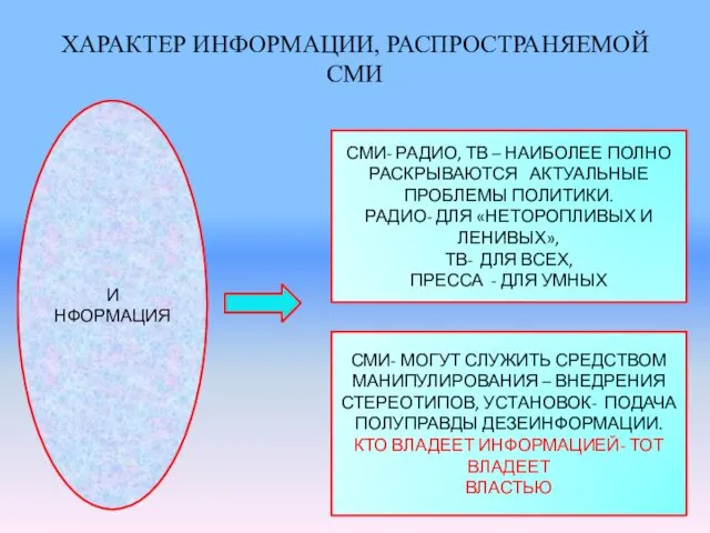 ХАРАКТЕР ИНФОРМАЦИИ, РАСПРОСТРАНЯЕМОЙ СМИ И НФОРМАЦИЯ СМИ- РАДИО, ТВ – НАИБОЛЕЕ