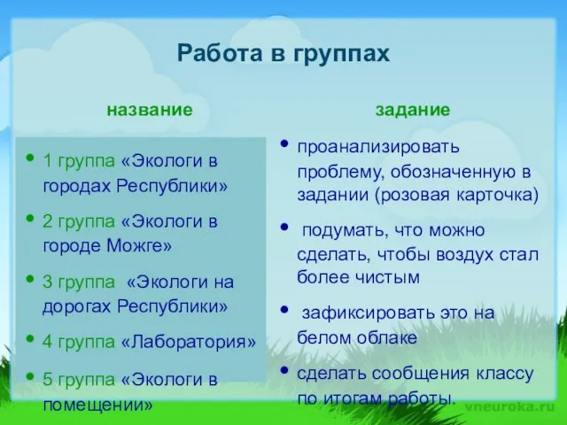 Работа в группах название 1 группа «Экологи в городах Республики» 2