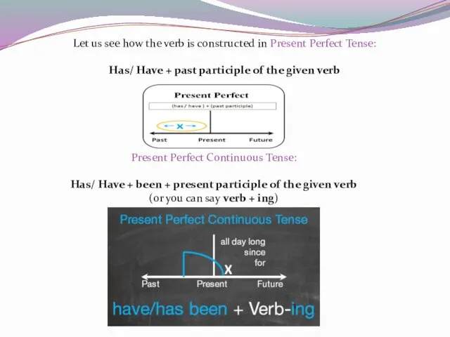 Let us see how the verb is constructed in Present Perfect