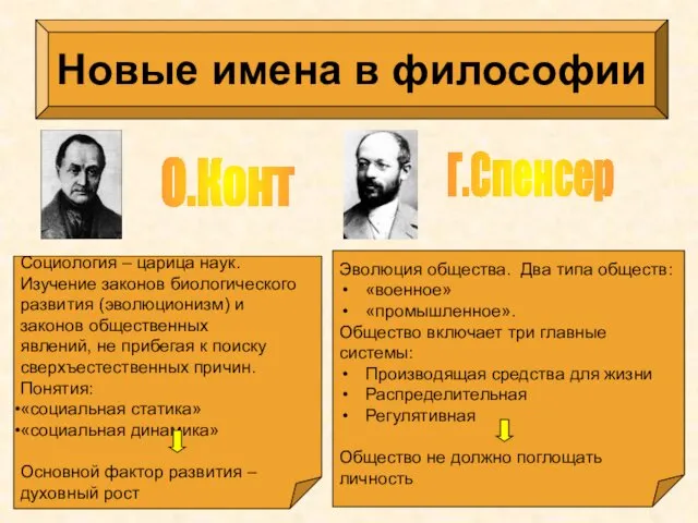 Новые имена в философии Социология – царица наук. Изучение законов биологического