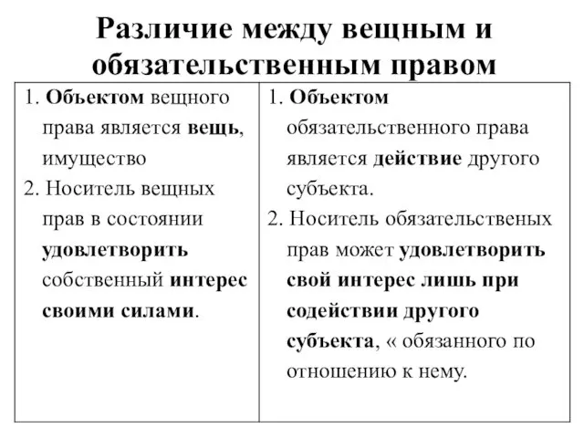 Различие между вещным и обязательственным правом