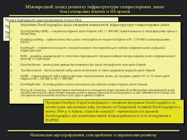 Проект глобального картографування Global Map Проект глобальної інфраструктури геопросторових даних GSDI