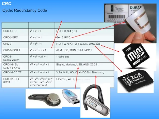 CRC Cyclic Redundancy Code