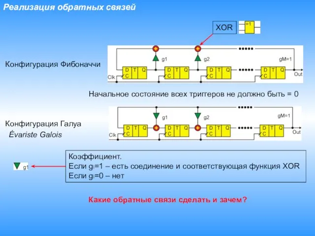 Реализация обратных связей Конфигурация Фибоначчи Конфигурация Галуа XOR Коэффициент. Если gi=1