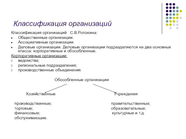 Классификация организаций Классификация организаций С.В.Рогожина: Общественные организации. Ассоциативные организации. Деловые организации.