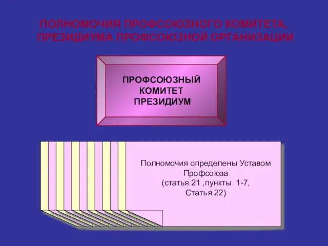 ПОЛНОМОЧИЯ ПРОФСОЮЗНОГО КОМИТЕТА, ПРЕЗИДИУМА ПРОФСОЮЗНОЙ ОРГАНИЗАЦИИ ПРОФСОЮЗНЫЙ КОМИТЕТ ПРЕЗИДИУМ Организует работу