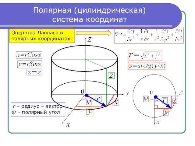 Полярная (цилиндрическая) система координат Оператор Лапласа в полярных координатах: r –