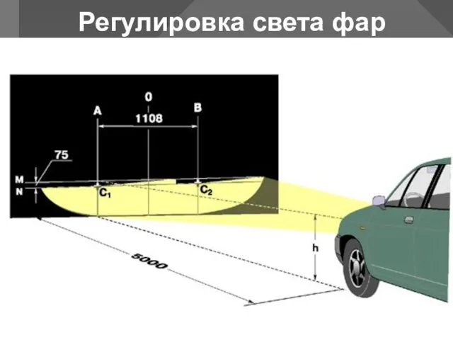 Регулировка света фар