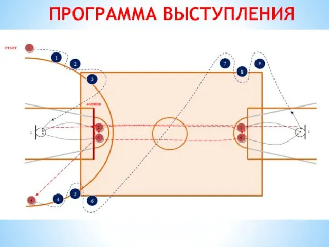 ПРОГРАММА ВЫСТУПЛЕНИЯ