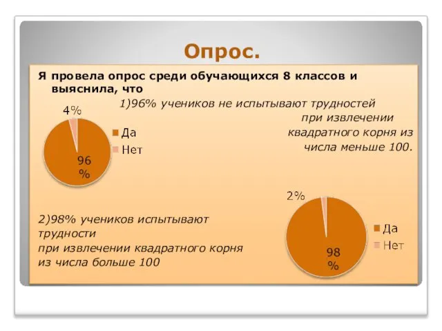 Опрос. Я провела опрос среди обучающихся 8 классов и выяснила, что