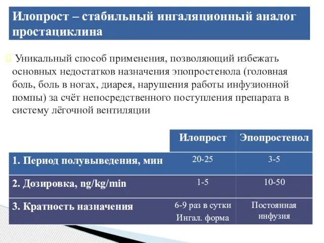 Илопрост – стабильный ингаляционный аналог простациклина Уникальный способ применения, позволяющий избежать