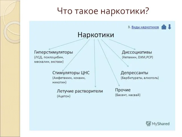 Что такое наркотики?