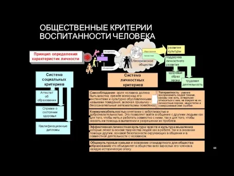 ОБЩЕСТВЕННЫЕ КРИТЕРИИ ВОСПИТАННОСТИ ЧЕЛОВЕКА