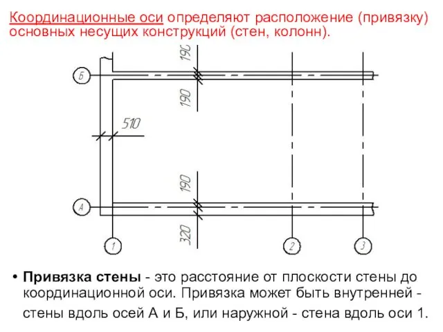 Координационные оси определяют расположение (привязку) основных несущих конструкций (стен, колонн). Привязка