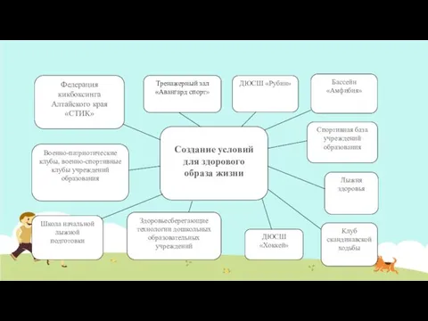 Создание условий для здорового образа жизни Федерация кикбоксинга Алтайского края «СТИК»