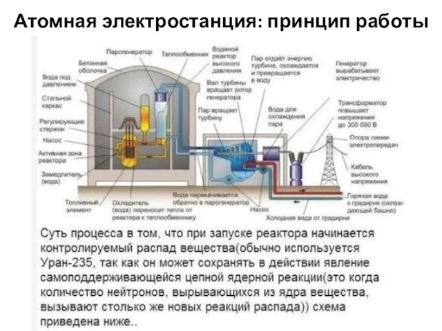 Атомная электростанция: принцип работы