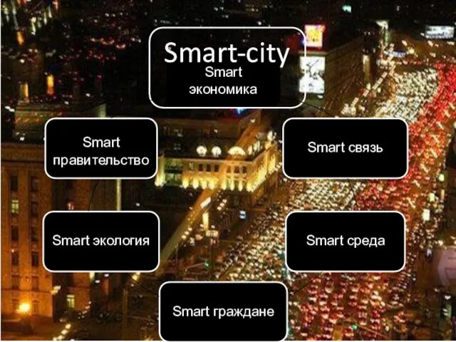 Smart экономика Smart связь Smart среда Smart граждане Smart экология Smart правительство Smart-city