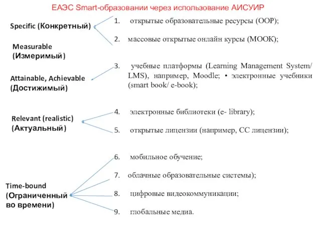 Specific (Конкретный) открытые образовательные ресурсы (ООР); массовые открытые онлайн курсы (МООК);