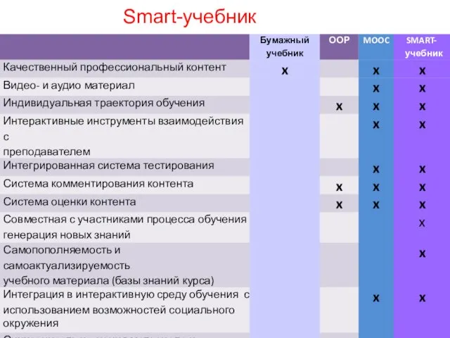 Smart-учебник