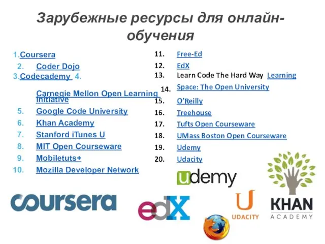 Free-Ed EdX Learn Code The Hard Way Learning Space: The Open