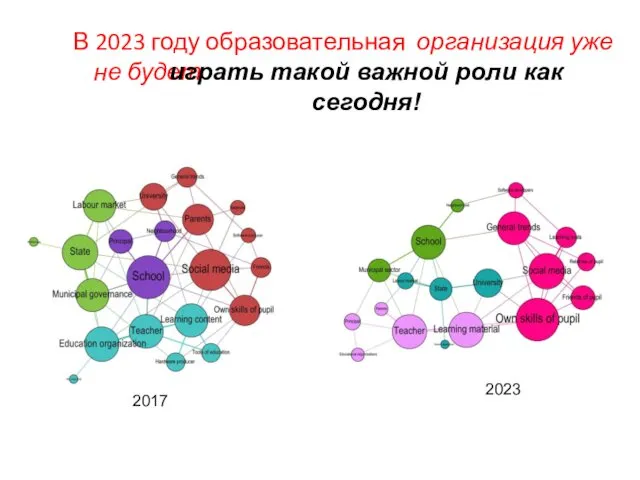 В 2023 году образовательная организация уже не будет играть такой важной роли как сегодня! 2017 2023