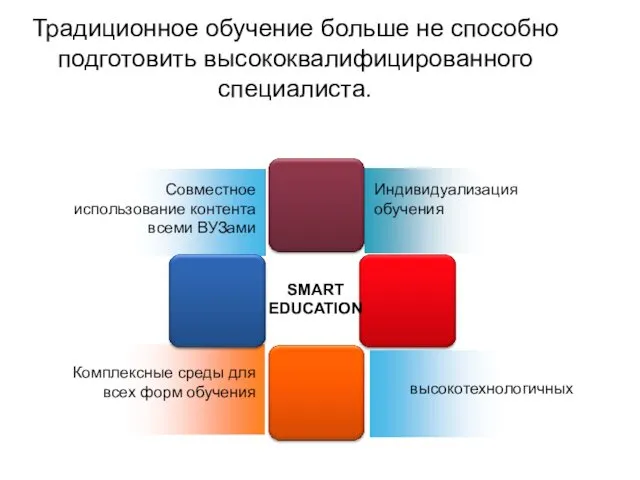 Совместное использование контента Комплексные среды для всех форм обучения Индивидуализация обучения