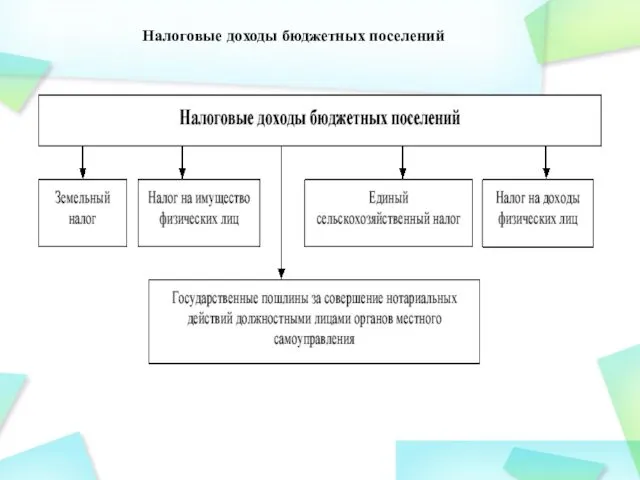 Налоговые доходы бюджетных поселений