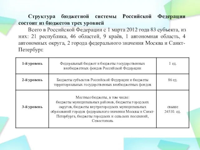 Структура бюджетной системы Российской Федерации состоит из бюджетов трех уровней Всего