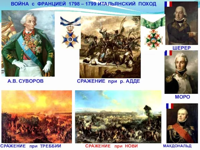 ВОЙНА с ФРАНЦИЕЙ 1798 – 1799 ИТАЛЬЯНСКИЙ ПОХОД А.В. СУВОРОВ ШЕРЕР