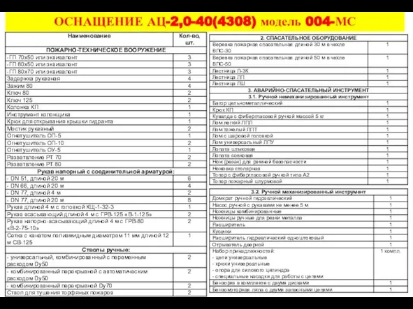 ОСНАЩЕНИЕ АЦ-2,0-40(4308) модель 004-МС