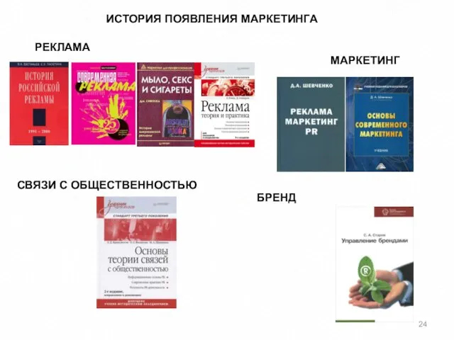 ИСТОРИЯ ПОЯВЛЕНИЯ МАРКЕТИНГА РЕКЛАМА МАРКЕТИНГ СВЯЗИ С ОБЩЕСТВЕННОСТЬЮ БРЕНД