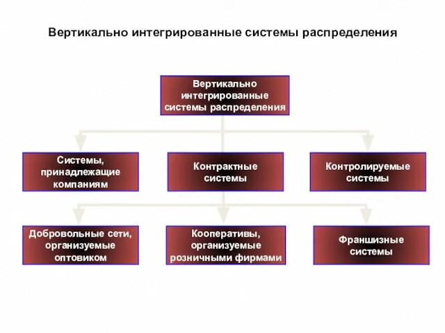 Вертикально интегрированные системы распределения