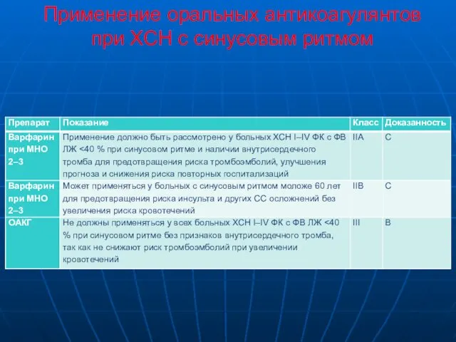 Применение оральных антикоагулянтов при ХСН с синусовым ритмом