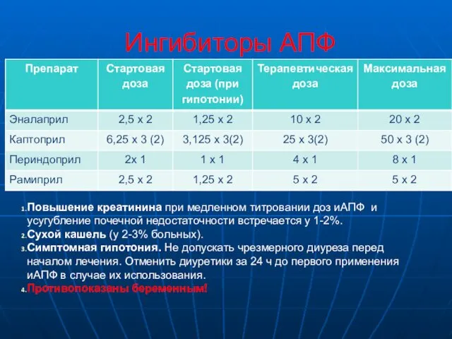 Ингибиторы АПФ Повышение креатинина при медленном титровании доз иАПФ и усугубление