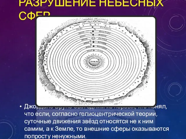 РАЗРУШЕНИЕ НЕБЕСНЫХ СФЕР Джордано Бруно был одним из первых, кто понял,