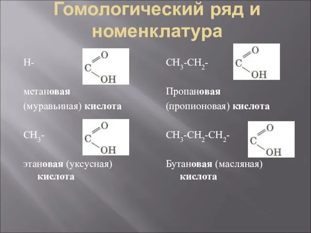 Гомологический ряд и номенклатура Н- метановая (муравьиная) кислота СН3- этановая (уксусная)