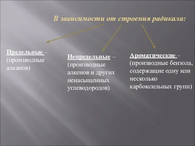 В зависимости от строения радикала: Предельные – (производные алканов) Непредельные –