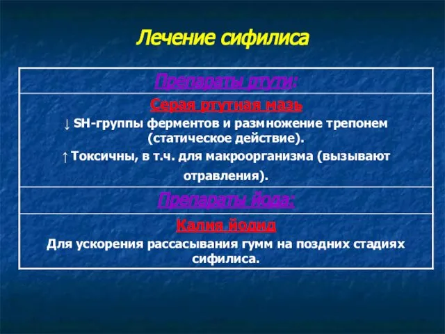 Лечение сифилиса