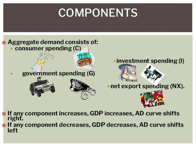 Aggregate demand consists of: consumer spending (C) investment spending (I) government