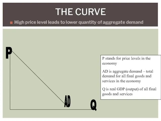 High price level leads to lower quantity of aggregate demand THE