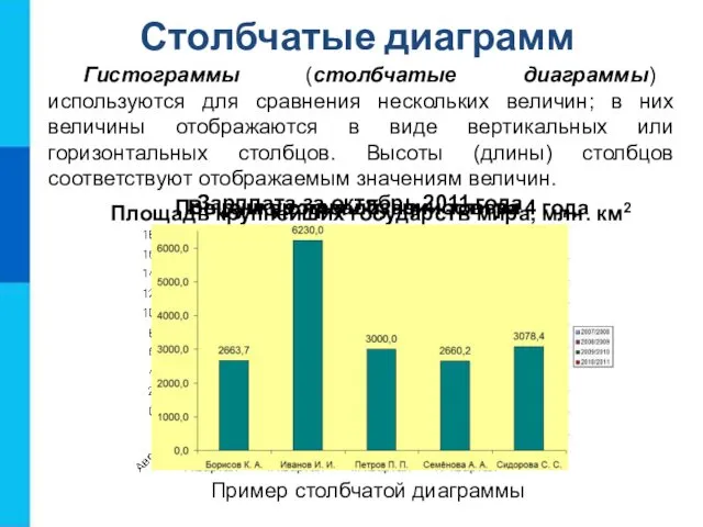 Столбчатые диаграмм Гистограммы (столбчатые диаграммы) используются для сравнения нескольких величин; в