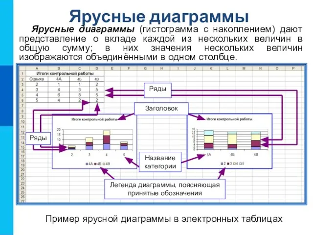 Ярусные диаграммы Ярусные диаграммы (гистограмма с накоплением) дают представление о вкладе