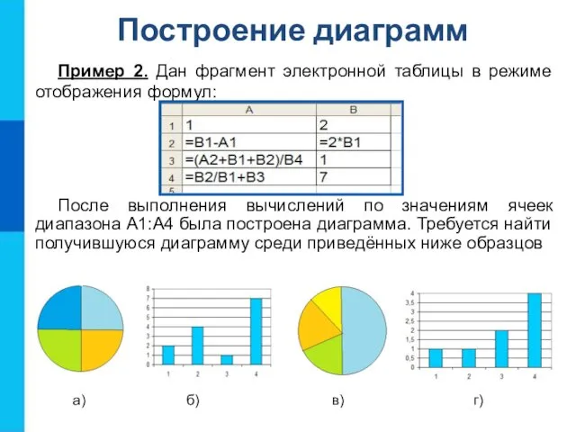 Построение диаграмм Пример 2. Дан фрагмент электронной таблицы в режиме отображения