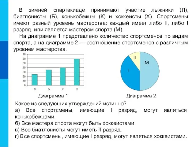 В зимней спартакиаде принимают участие лыжники (Л), биатлонисты (Б), конькобежцы (К)