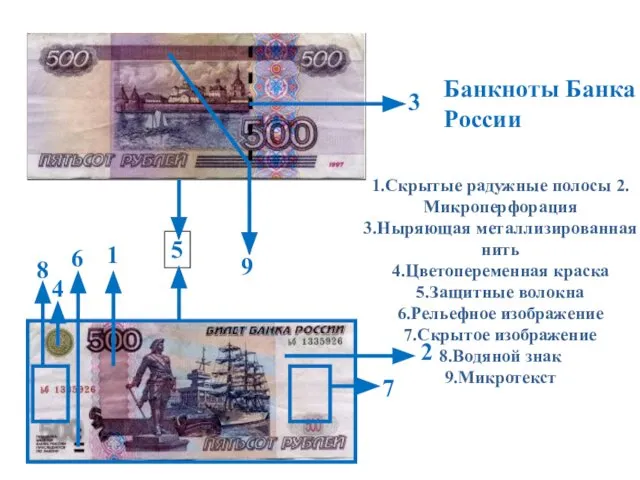 1.Скрытые радужные полосы 2.Микроперфорация 3.Ныряющая металлизированная нить 4.Цветопеременная краска 5.Защитные волокна