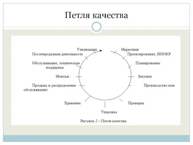 Петля качества