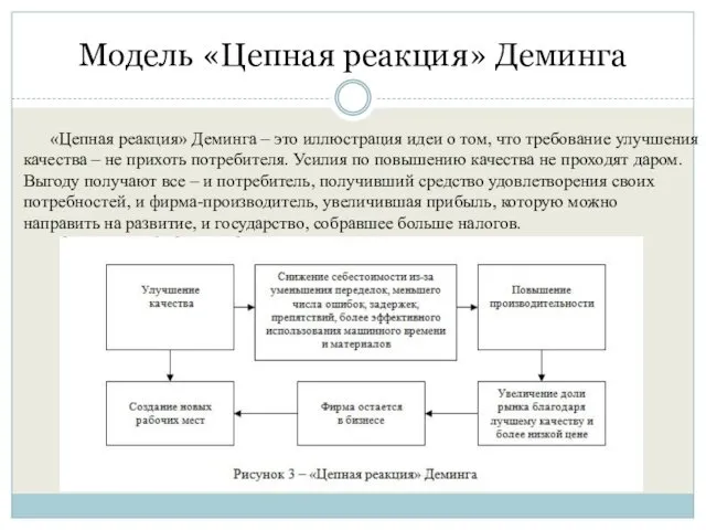 Модель «Цепная реакция» Деминга «Цепная реакция» Деминга – это иллюстрация идеи