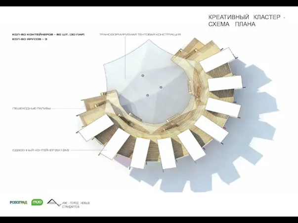 КРЕАТИВНЫЙ КЛАСТЕР - СХЕМА ПЛАНА ИЖ! - ГОРОД НОВЫХ СТАНДАРТОВ w