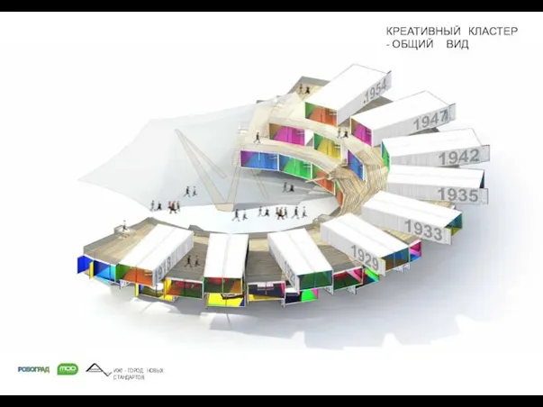КРЕАТИВНЫЙ КЛАСТЕР - ОБЩИЙ ВИД ИЖ! - ГОРОД НОВЫХ СТАНДАРТОВ w