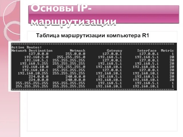 Основы IP-маршрутизации Таблица маршрутизации компьютера R1